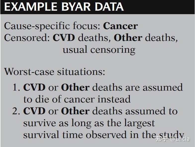 自学笔记:Survival Analysis, Chapter 9 Competing Risks Survival Analysis - 知乎