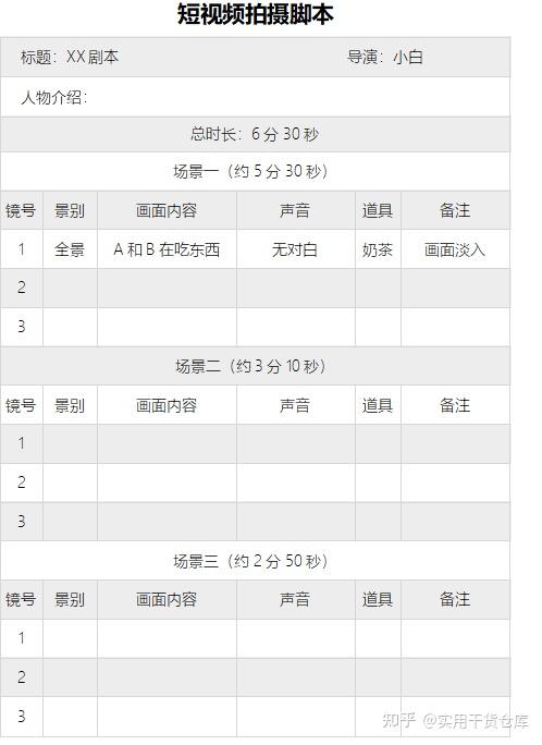 短視頻抖音電商編導劇本分鏡拍攝內容策劃腳本計劃表格方案模板