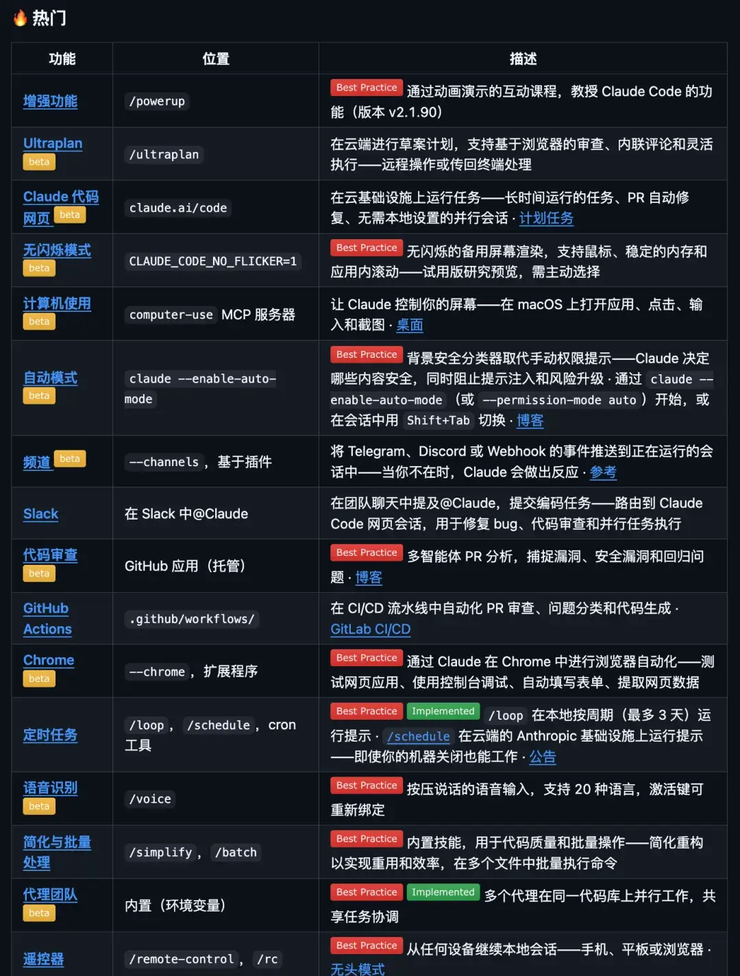 GitHub 上一路飙到 3.2 万 Star 的 Claude Code 最佳实践，开源了。 - 知乎