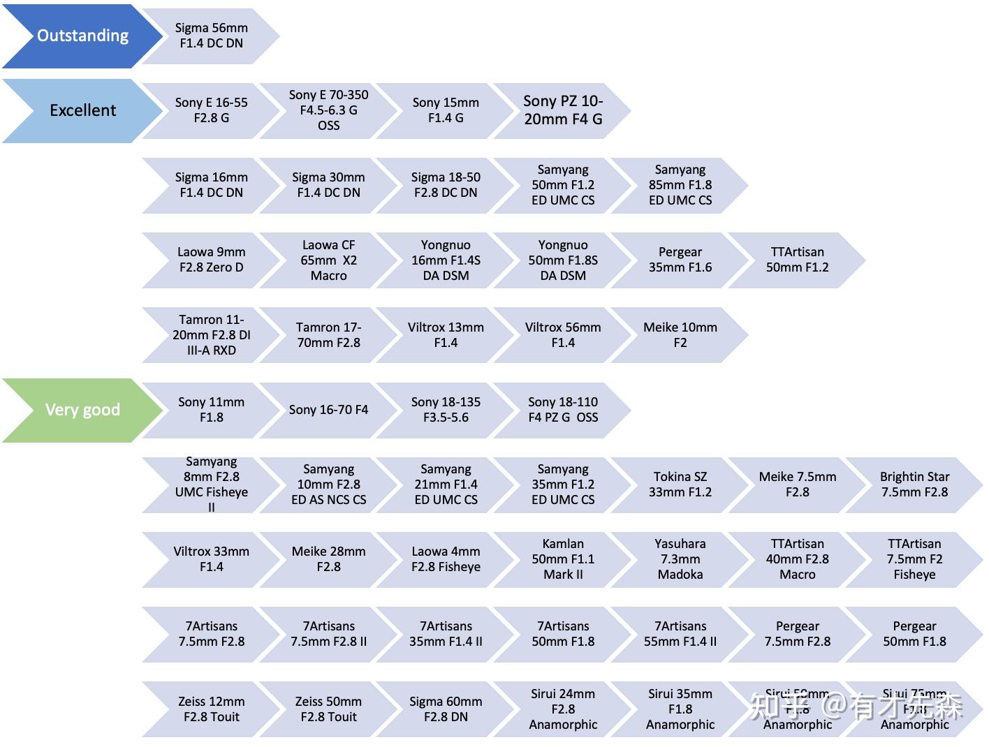 2023 2 SONY 2023-2-sony