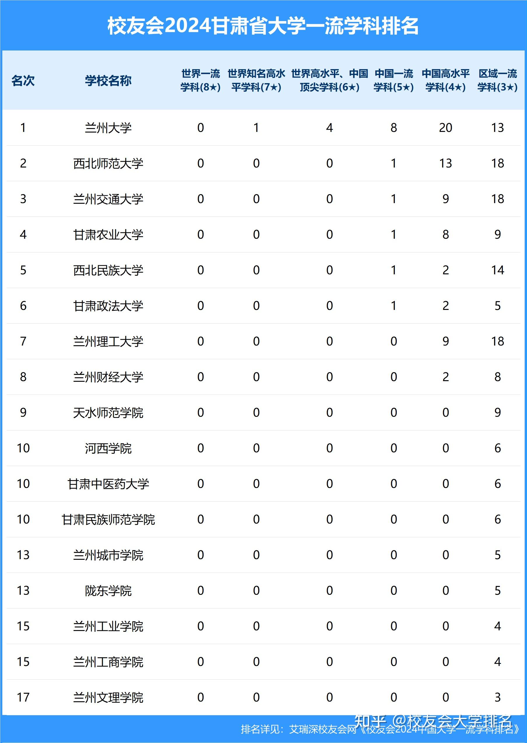 甘肃高校图片