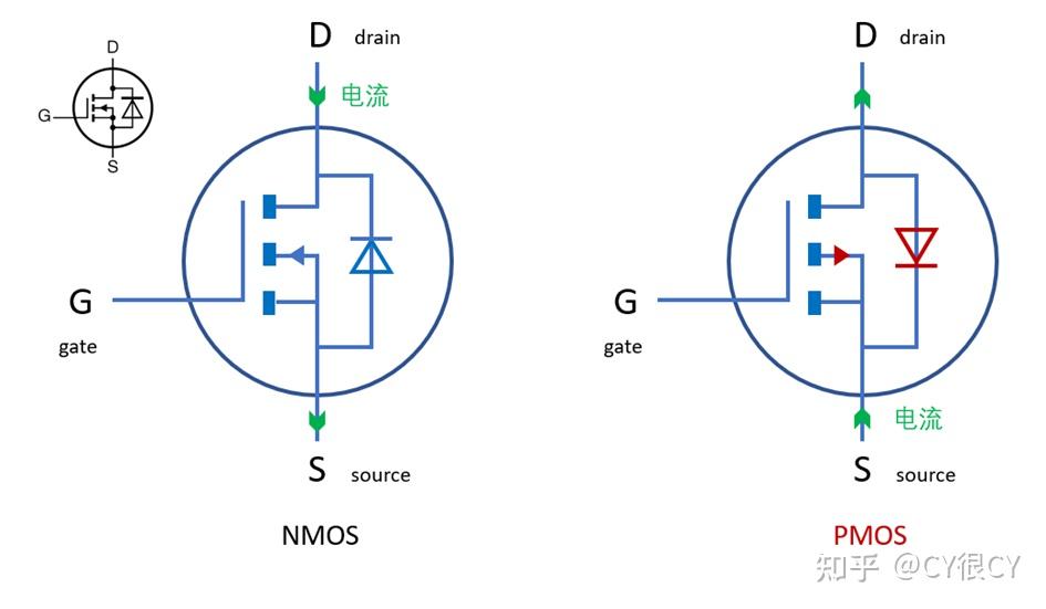 不同,可分为"n型"与"p型" 的两种类型,通常又称为nmosfet与pmosfet