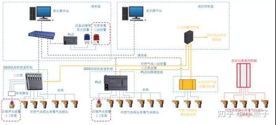 专家谈|高海：BPCS 、 SIS、GDS系统完善、改造与提升 - 知乎