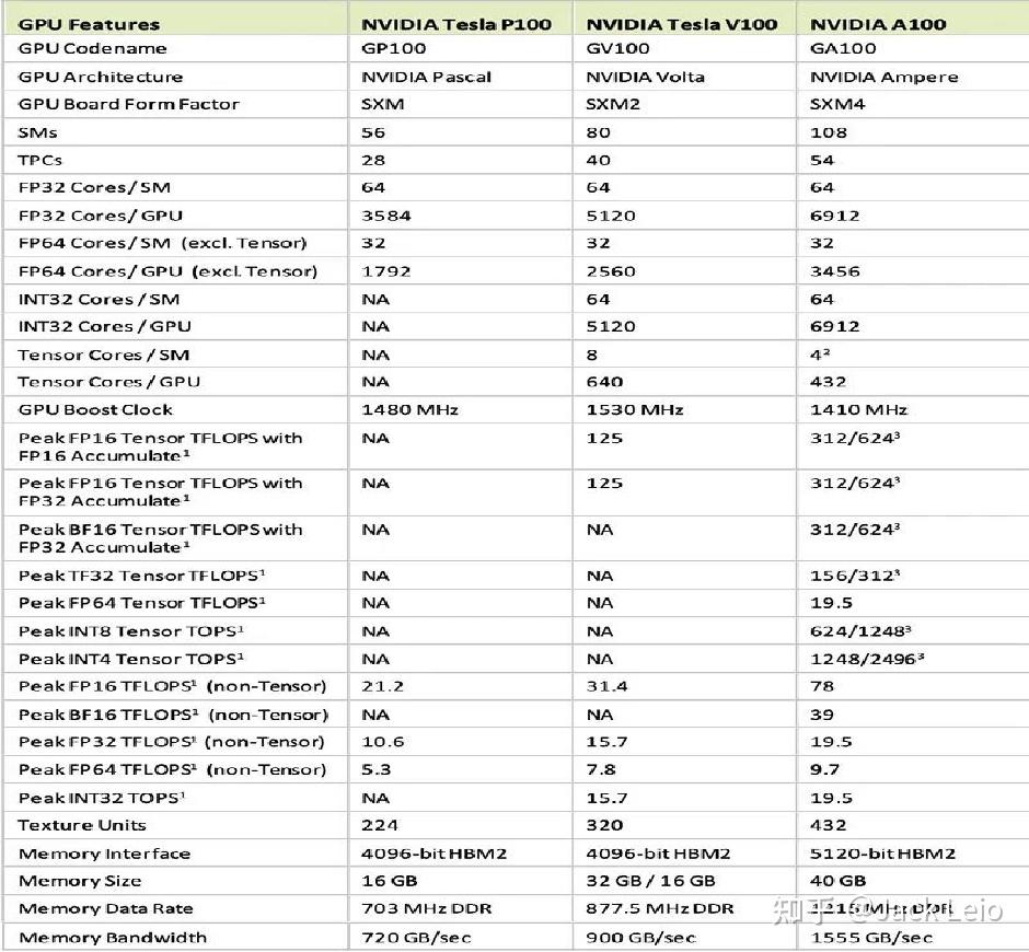 GPU&AI加速卡介绍篇 - 知乎