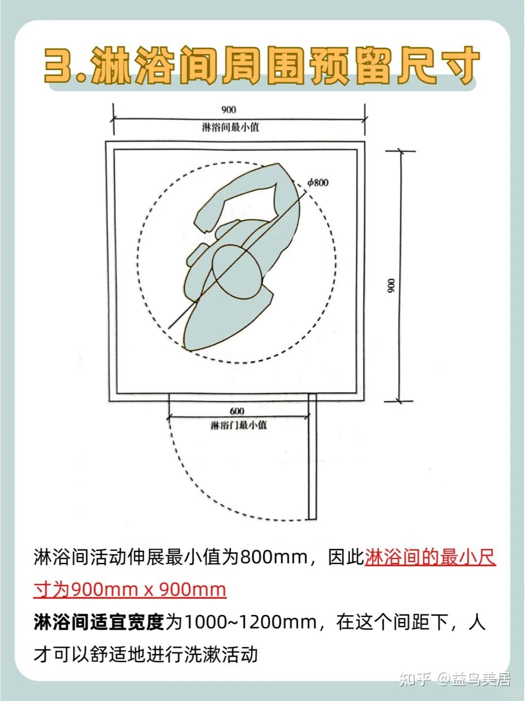 卫生间如何布局才合理,一篇文章教会你 - 知乎