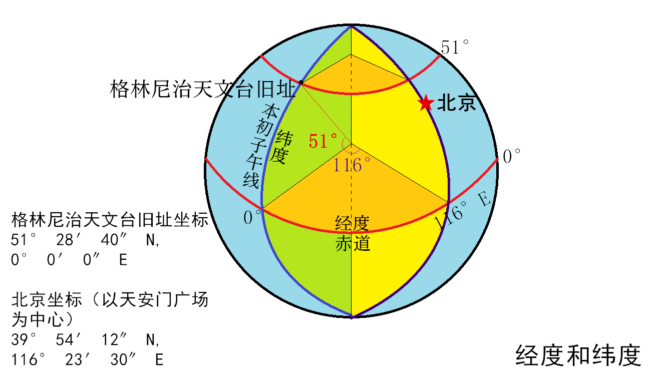 高中地理复习之地球和地图 - 知乎