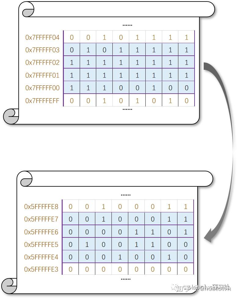 *pointernamepointername是指针变量的名称,*表示提取(deference)
