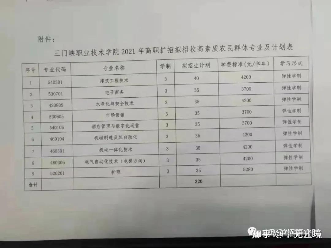 周口職業技術學院鄭州財稅金融職業學院鶴壁職業技術學院漯河職業技術