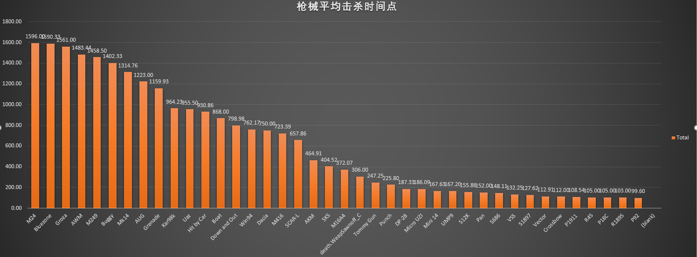 R语言爬虫--绝地求生(PUBG)玩家习惯数据分析