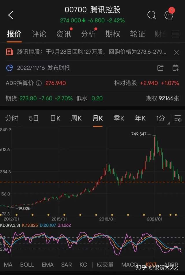 破7.2了...9月29日再22转债申购 - 知乎