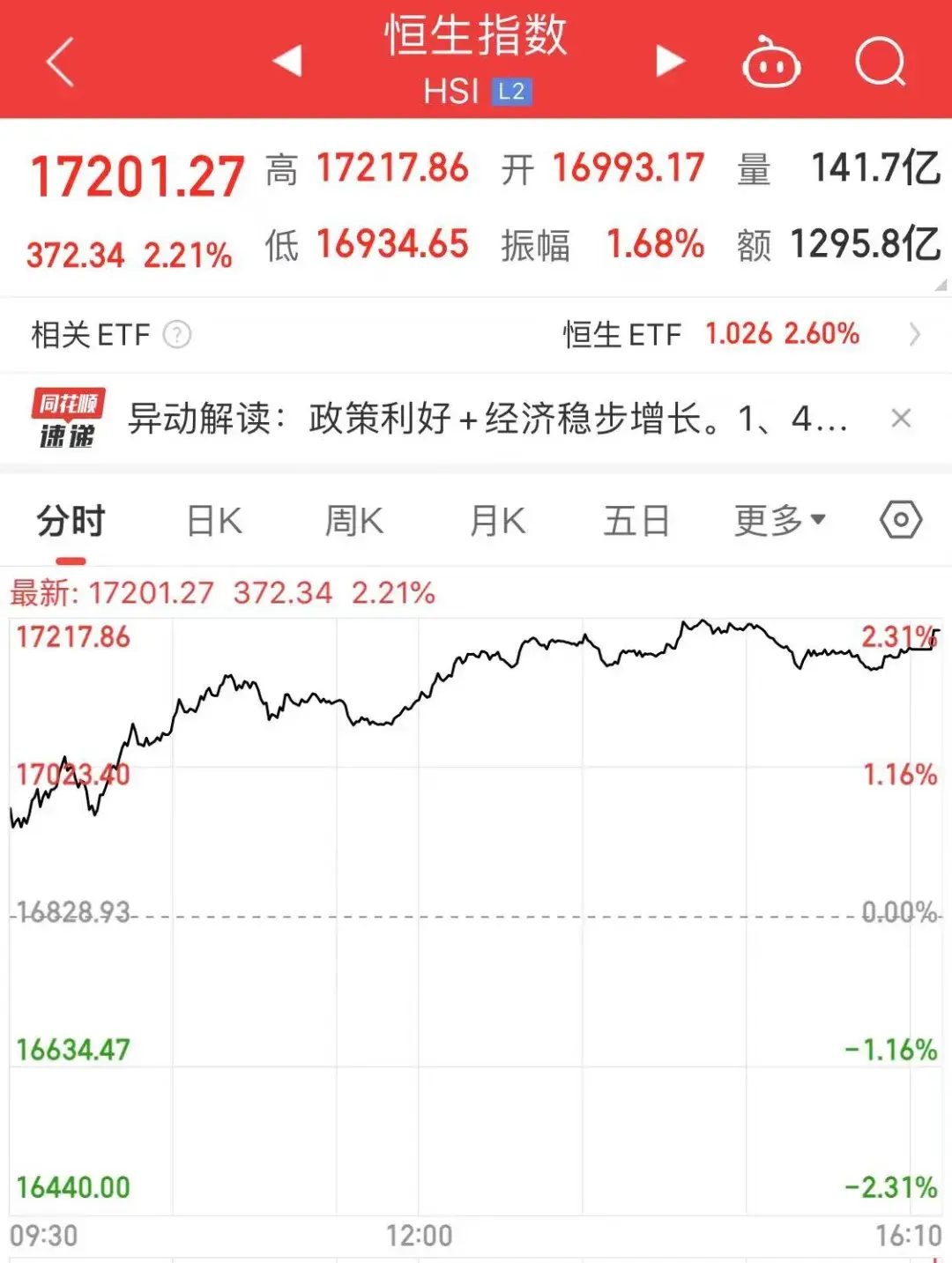港股，突然爆了！ - 知乎
