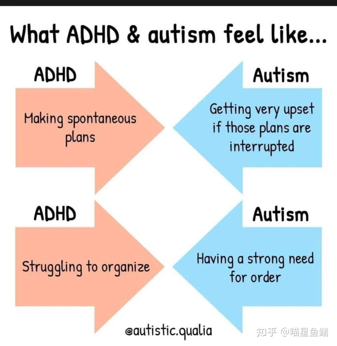 ASD+ADHD, 共现意味着什么？ - 知乎