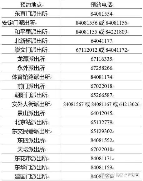 关于北京东直门中医院、东城区号贩子挂号的信息