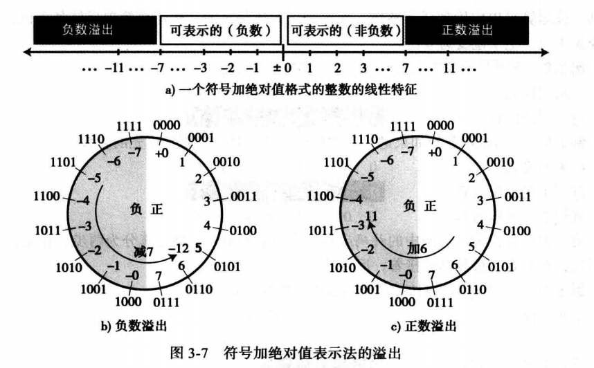 计算机科学导论:第三章 数据存储 - 知乎