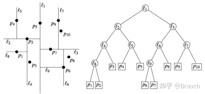 Hnsw Tree Example 相似文本快速查找(Annoy、HNSW、KD Tree、LSH算法的整理) - 知乎