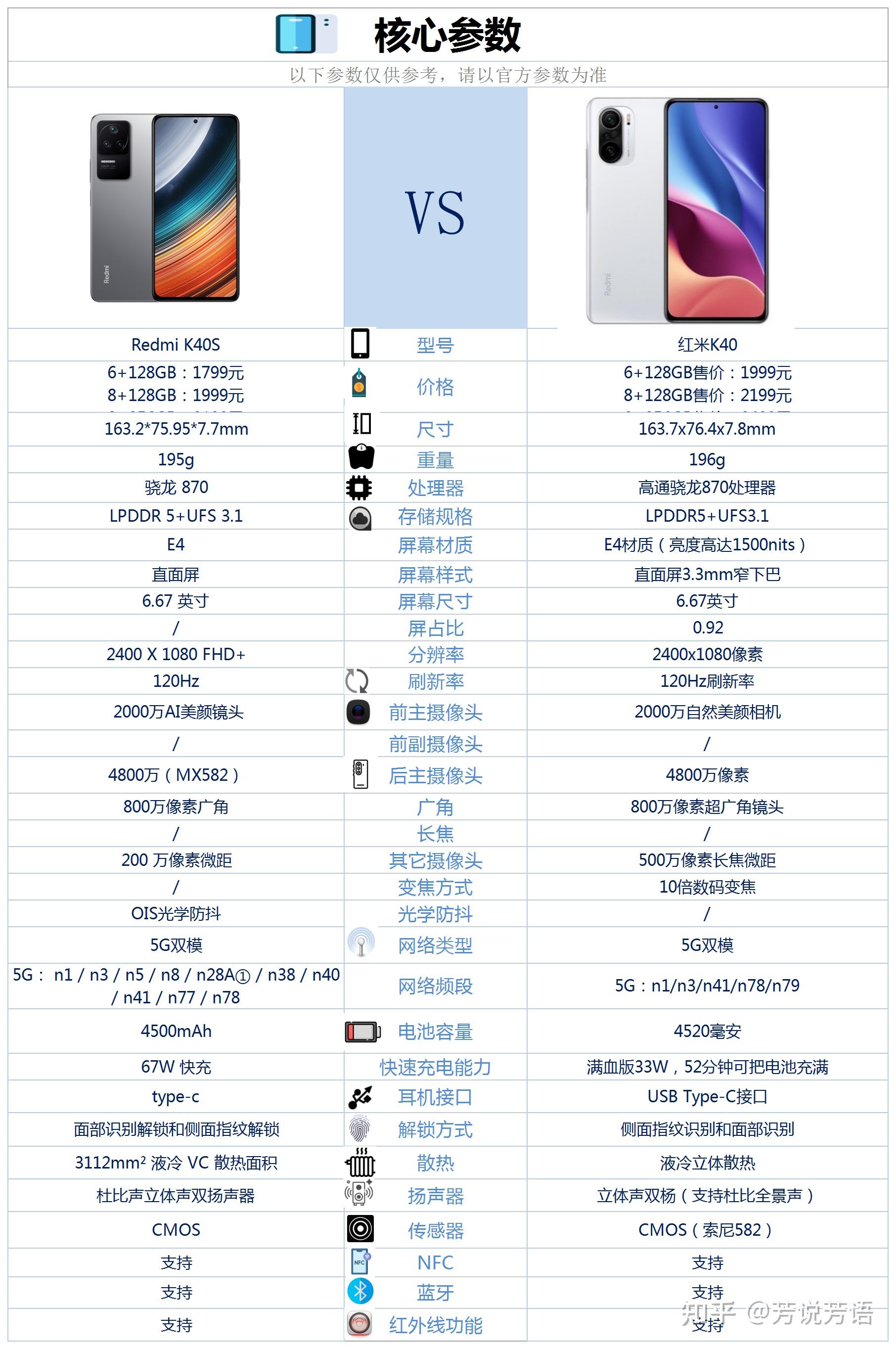 红米k40参数详细图片