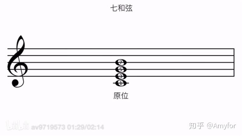 編曲教程2和絃