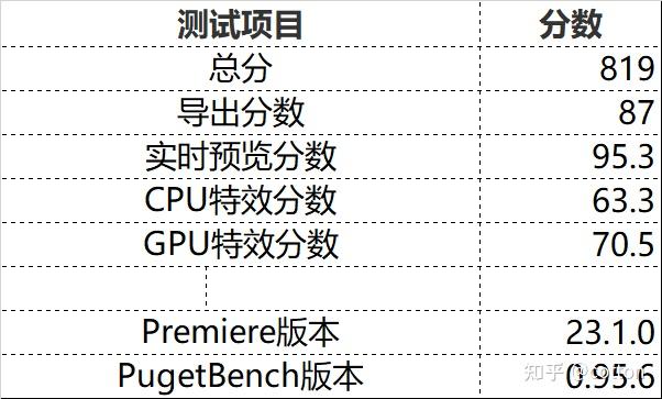 常规升级华硕无畏pro152024评测
