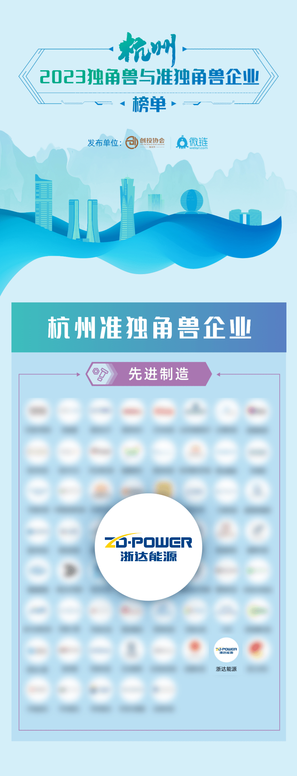 浙达能源荣登2023中国未来独角兽和准独角兽双榜单,创始人获评杭州创业人物 - 知乎