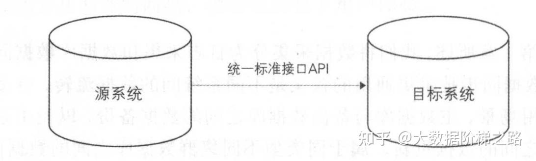 「数据接入篇」数据同步策略和实施 - 知乎