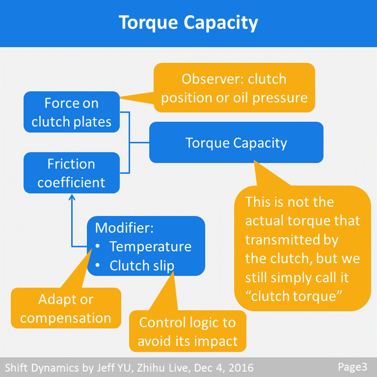 Shift Dynamics 知乎