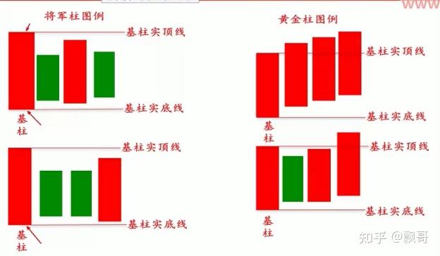 黄金柱和黄金线的理解和应用 - 知乎