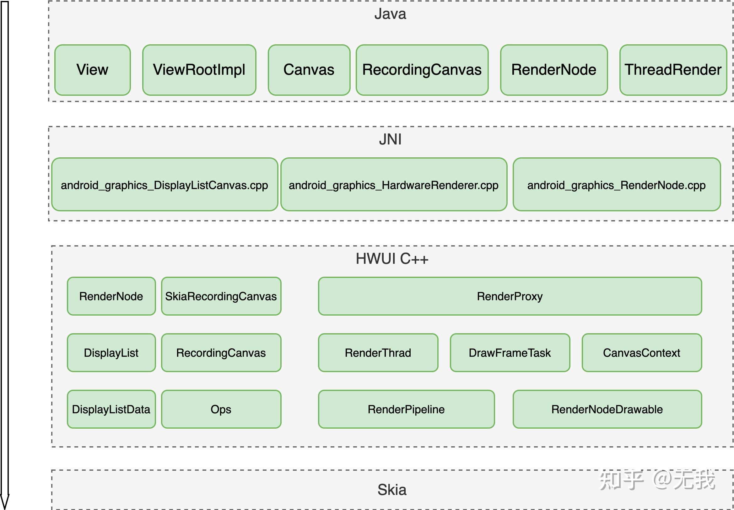 Android Framework-- HWUI - 知乎