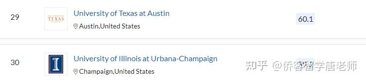 QS2021年美国352所上榜大学名单(以州为单位归纳)插图11 QS2021年美国352所上榜大学名单(以州为单位归纳)插图11