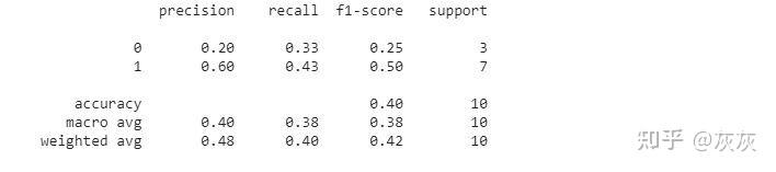 (八)sklearn中计算准确率、召回率、精确度、F1值 (八)sklearn中计算准确率、召回率、精确度、F1值