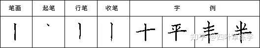 硬笔书法28个基本笔画写法字帖教程 - 知乎