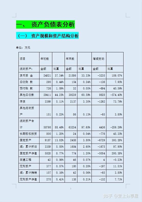 公司财务报表分析怎么做?收好这套财务报表分析报告附案例,够了 - 知乎
