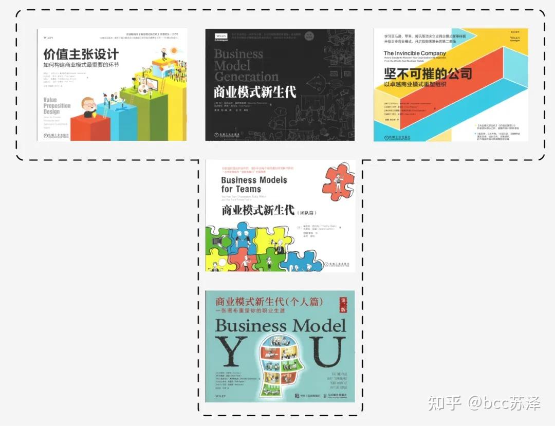 BANI时代如何自处——用三张画布培养全员业务思维 - 知乎
