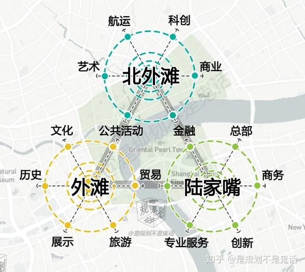上海未来10到20年的发展标杆:北外滩