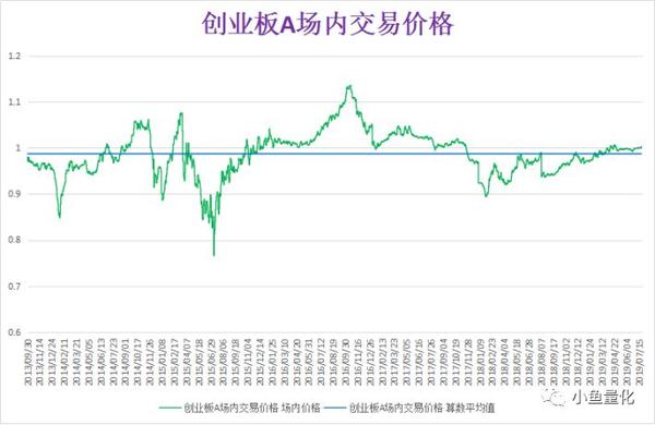 Etf拯救世界策略分析第17期 分级a 4 最终略篇 知乎