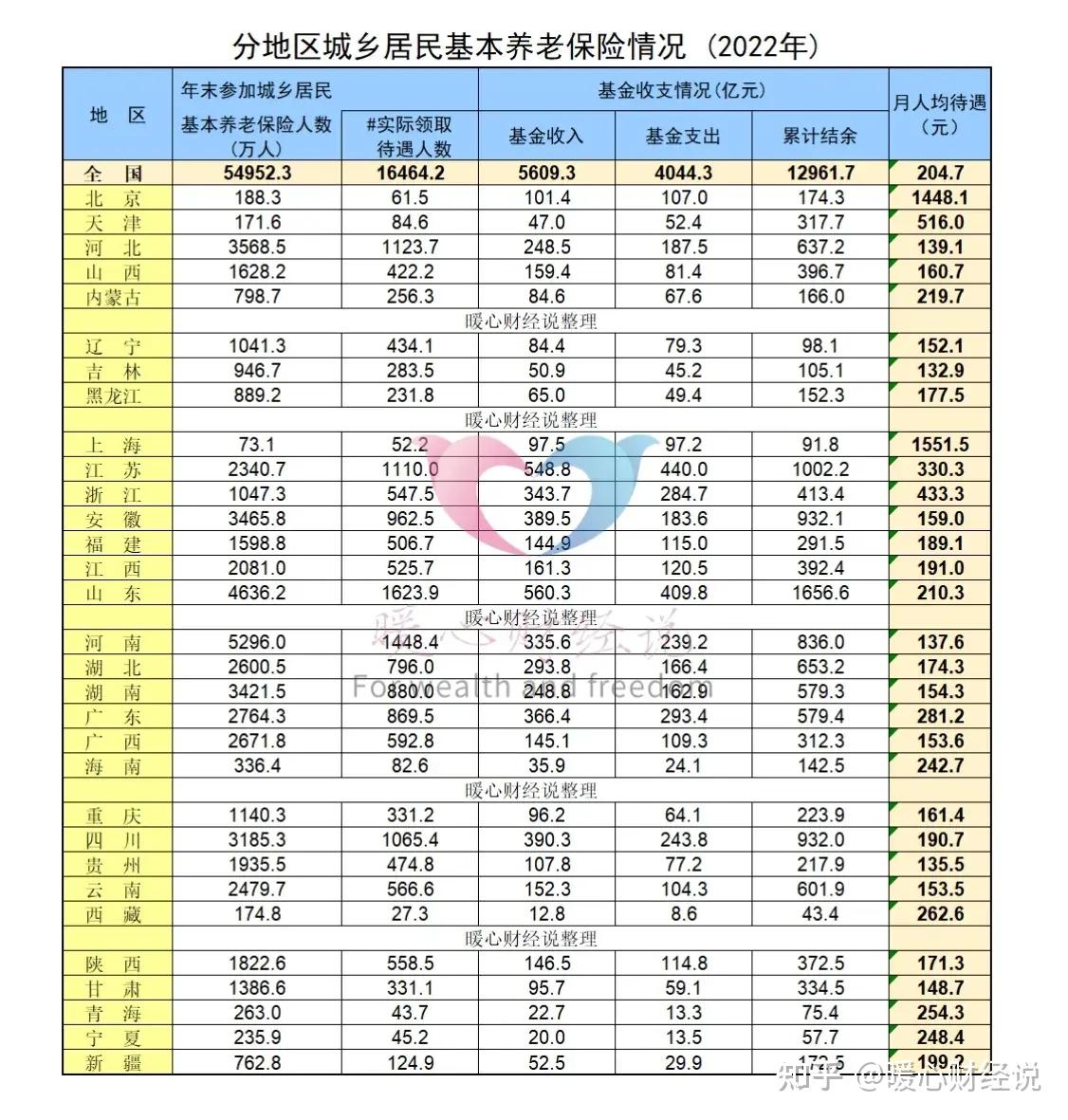 2024年退休老人養老金上漲主要包括哪幾類情況有你嗎