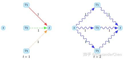 （论文 9) Near Optimal Coflow Scheduling in Networks - 知乎