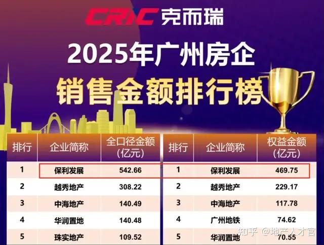 1.87亿!广州楼市天花板,又被保利捅破了 - 知乎