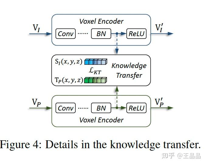 UVTR: Unifying Voxel-based Representation with Transformer for 3D ...