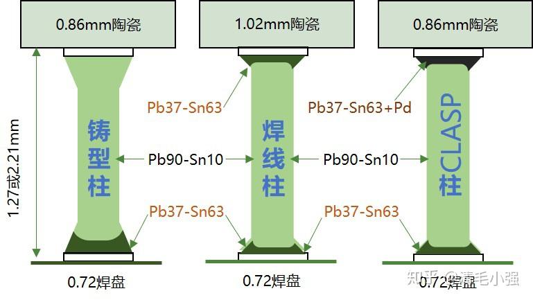 透过大国工匠潘玉华，看懂预警机心脏封装 - 知乎
