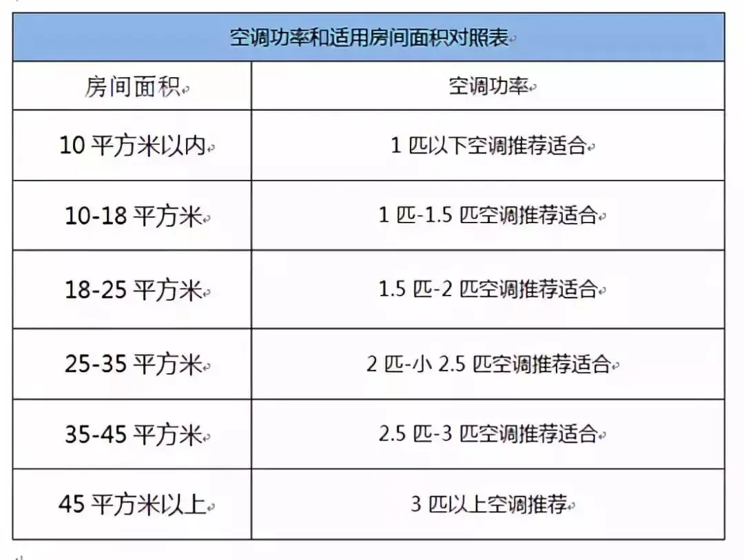 空调省电的秘密我后悔现在才知道