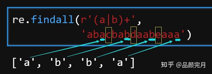 python-re-findall-overlapping-groups