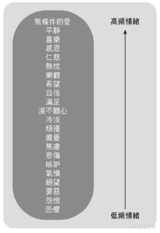 7步快速显化你想要的人生 - 知乎