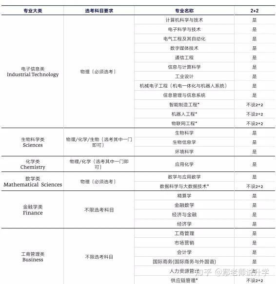 西交利物浦大学是一所什么样的学校