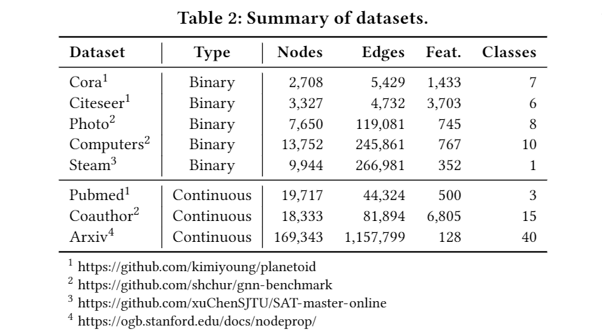 论文笔记 | KDD 2022 | Accurate Node Feature Estimation with Structured ...