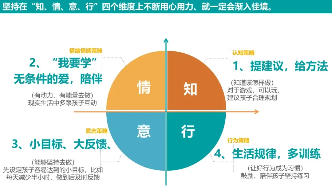 从根源解决问题