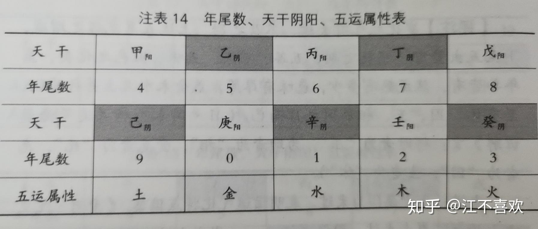 五味子汤三因司天方图片