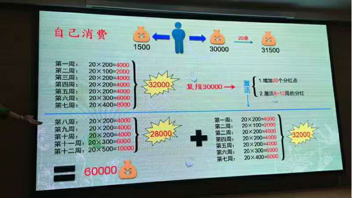 揭秘郑州锦年华电子商务最新旁氏骗局模式