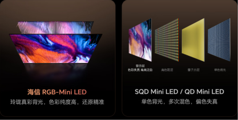 2026年高端电视选购篇:上半年新品海信电视E7S Pro和TCL Q9M Pro哪款更值得入手?一文说清为什么最新一代液晶显示技术是RGB-Mini LED而非SQD MiniLED