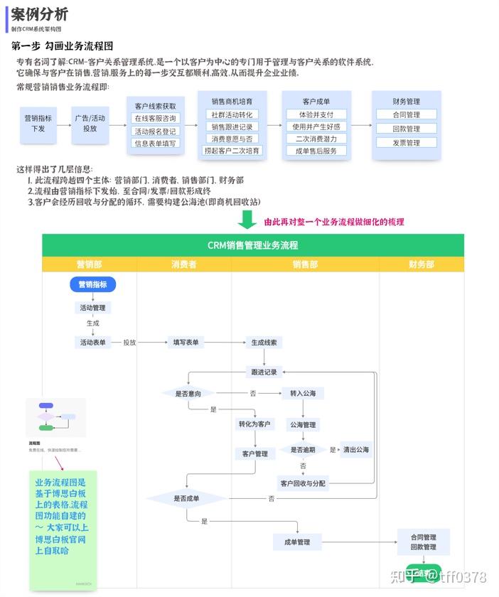 系统架构图是什么？怎么画 - 知乎