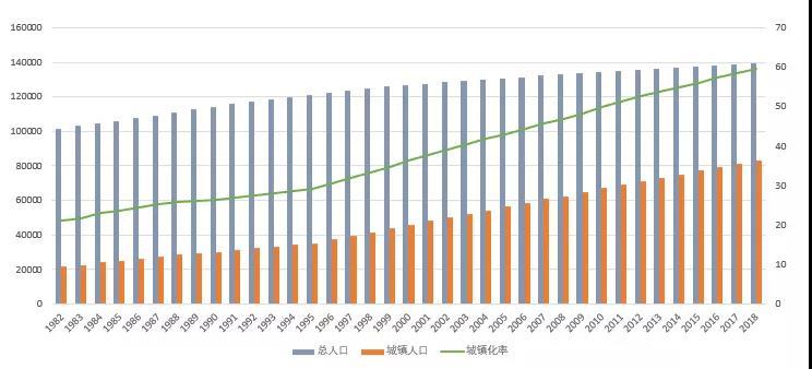 一,当前我国城镇化的现状特征